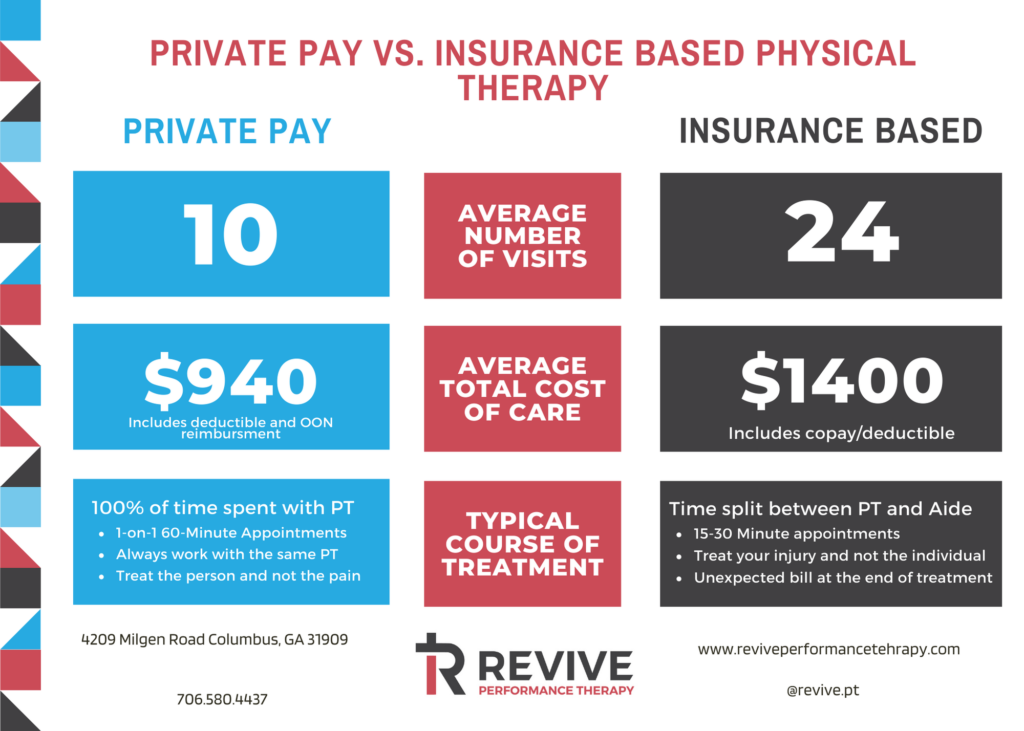 private pay physical therapy clinic